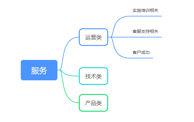 产品经理，产品经理网站